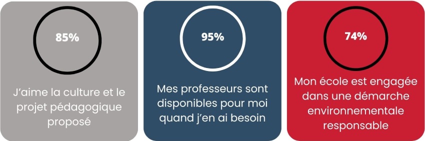 etudiants taux satisfaction pedagogie faco